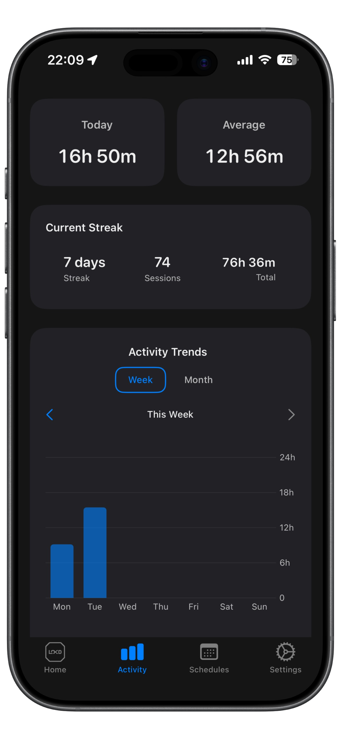 Activity Dashboard